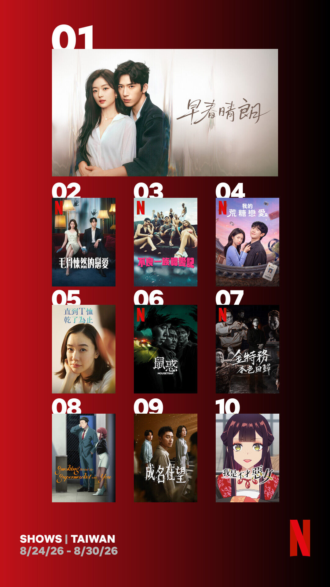 ▲▼Netflix收視週榜(8/24-8/30)。(圖/Netflix提供)