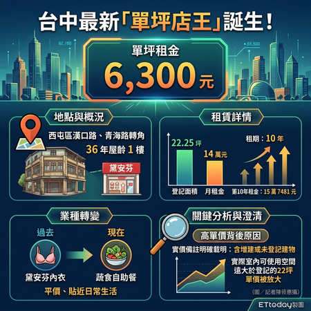 ▲▼ 。(AI協作圖/記者陳筱惠製作,經編輯審核)