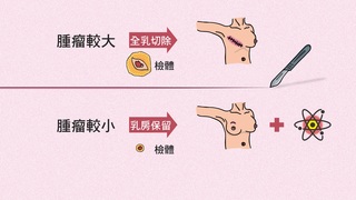 照護線上-面對乳癌，戰勝乳癌！
