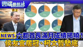 六都首長滿月成績揭曉！ 侯友宜居冠、柯文哲墊底｜雲端最前線 EP535精華
