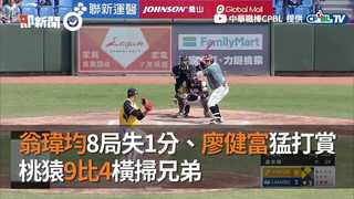 翁瑋均8局失1分、廖健富猛打賞　 桃猿9比4橫掃兄弟