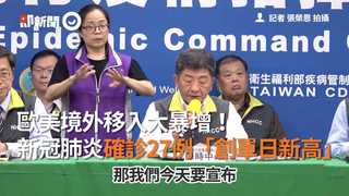 歐美境外移入大暴增！　新冠肺炎確診27例「創單日新高」
