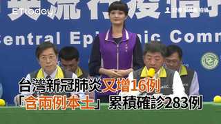 台灣新冠肺炎又增16例「含兩例本土」累積確診283例