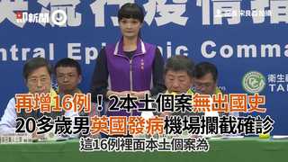再增16例！2本土個案無出國史 20多歲男英國發病機場攔截確診