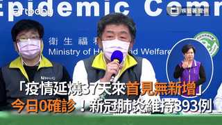 「疫情延燒37天來首見無新增」　今日0確診！新冠肺炎維持393例