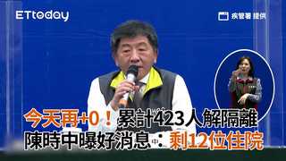 今天再+0！累計423人解隔離　陳時中曝好消息：剩12位住院