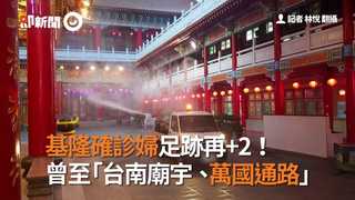基隆確診婦足跡再+2！ 曾至「台南廟宇、萬國通路」