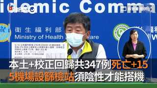 本土+校正回歸共347例死亡+15　5機場設篩檢站須陰性才能搭機