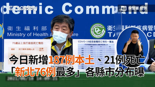 今日新增187例本土、21例死亡　「新北76例最多」各縣市分布曝