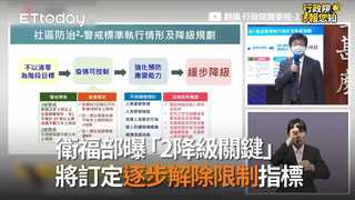 衛福部曝「2降級關鍵」　將訂定逐步解除限制指標