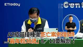 AZ疫苗接種後死亡案例增5件　「最年輕38歲」8／13要解剖！