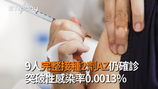 9人完整接種2劑AZ仍確診　突破性感染率0.0013％