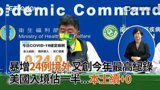 暴增24例境外又創今年最高紀錄　美國入境佔一半...本土續+0