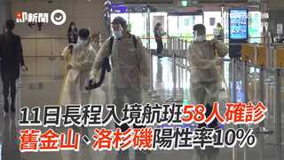 11日長程入境航班58人確診　舊金山、洛杉磯陽性率10%