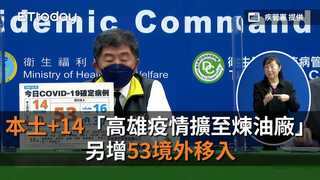 快訊／本土+14「高雄疫情擴至煉油廠」！另增53境外移入