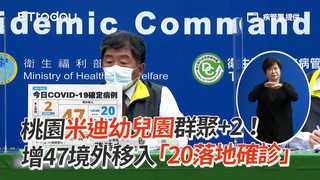 桃園米迪幼兒園群聚+2！ 增47境外移入「20落地確診」