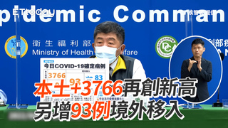 本土+3766再創新高　另增93例境外移入