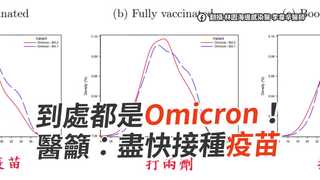 到處都是Omicron！　醫籲：盡快接種疫苗