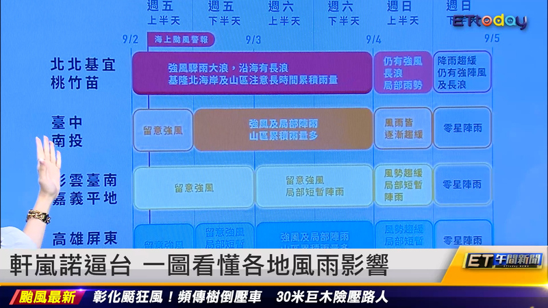 軒嵐諾逼台 一圖看懂各地風雨影響 ｜20220902 Et午間新聞 播吧boba Ettoday新聞雲 6946