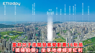 富邦凹子底開發案擘劃農16新局「國揚鉑御」坐享地標經濟紅利