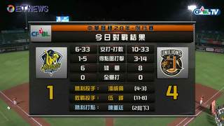 09/03 兄弟 vs 統一 賽後，潘威倫獲頒單場MVP