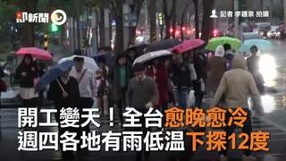 開工變天！全台愈晚愈冷　週四各地有雨低溫下探12度