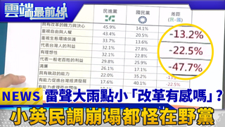 雷聲大雨點小「改革有感嗎」？ 小英民調崩塌都怪在野黨｜雲端最前線 EP395精華