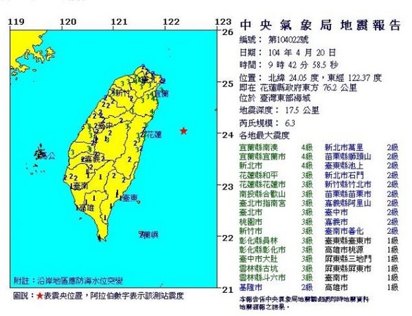台灣東部海域附近20日上午9時42分發生芮氏規模6.3有感地震。（圖／翻攝自中央氣象局網站）