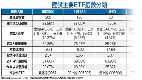 陸股etf躍當沖熱門標的 台灣股市 Moneydj理財網討論區moneydj理財網財經論壇