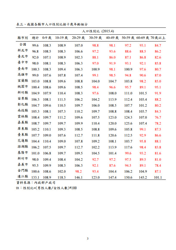 1992年多大年龄图片