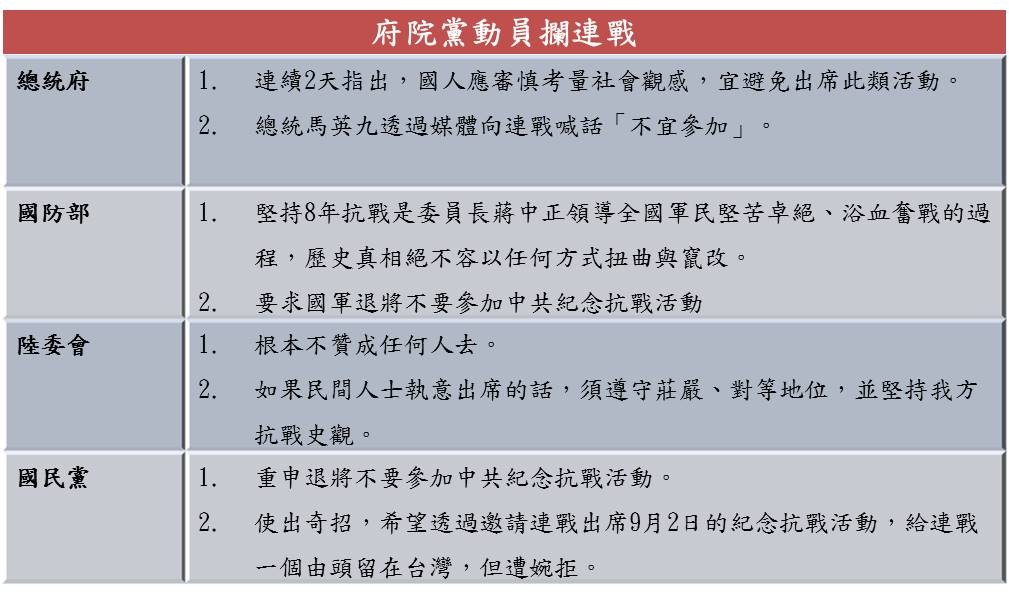 ▲府院黨動員攔連戰赴陸93閱兵。（圖／記者賴于榛製）