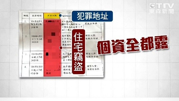 檢方 起訴書竟洩個資嫌犯直接上門討簽 和解書 Ettoday地方新聞 Ettoday新聞雲