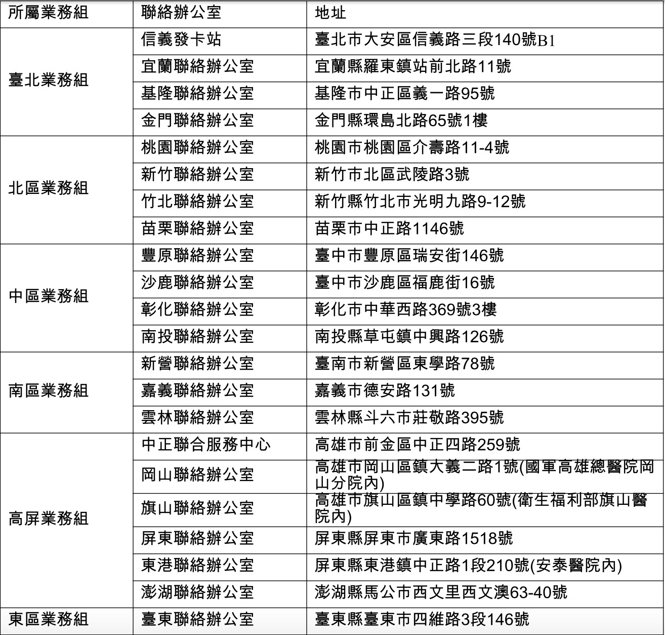 不用等7天 健保卡製卡 在地化 最快10分鐘就可拿 Ettoday健康雲 Ettoday新聞雲