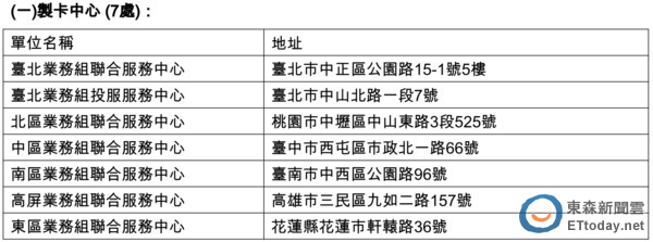 不用等7天 健保卡製卡 在地化 最快10分鐘就可拿 Ettoday健康雲 Ettoday新聞雲