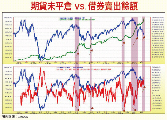 理財周刊 台股一路發漲到年後台指期結算 Ettoday財經雲 Ettoday新聞雲