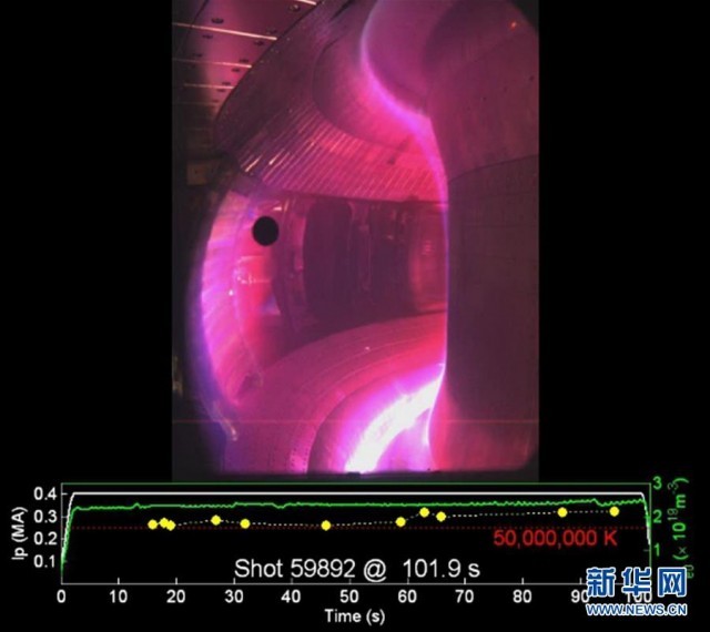人造太陽(EAST)在5千萬度、102秒的等離子體放電實驗數據圖。（圖／翻攝自新華社）