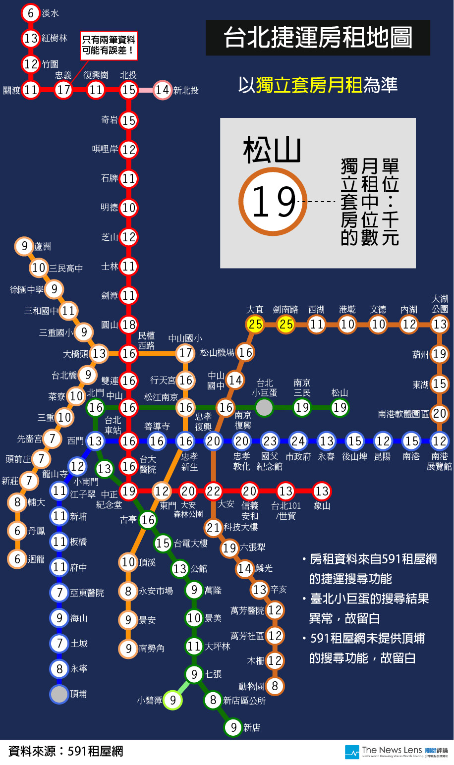 台北捷運各站租金公布。（圖／翻攝《關鍵評論網》）