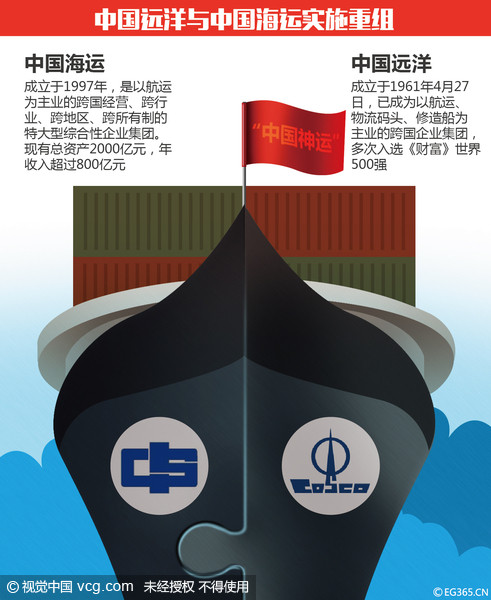 中国远洋海运集团成立 提出6 1产业布局