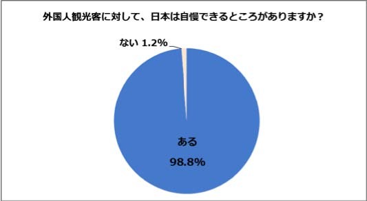 「國内居民看日本」所進行的調査