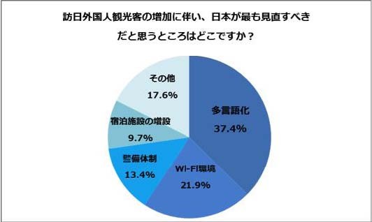 「國内居民看日本」所進行的調査