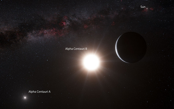 在離太陽系最近的恆星—南門二發現地球級系外行星。(圖／引用自臺北天文館之網路天文館網站)