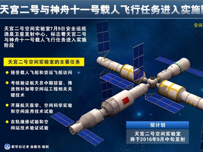 陸9月發射「天宮二號」估2024年成為中國第一個太空站（圖／翻攝於新華網）