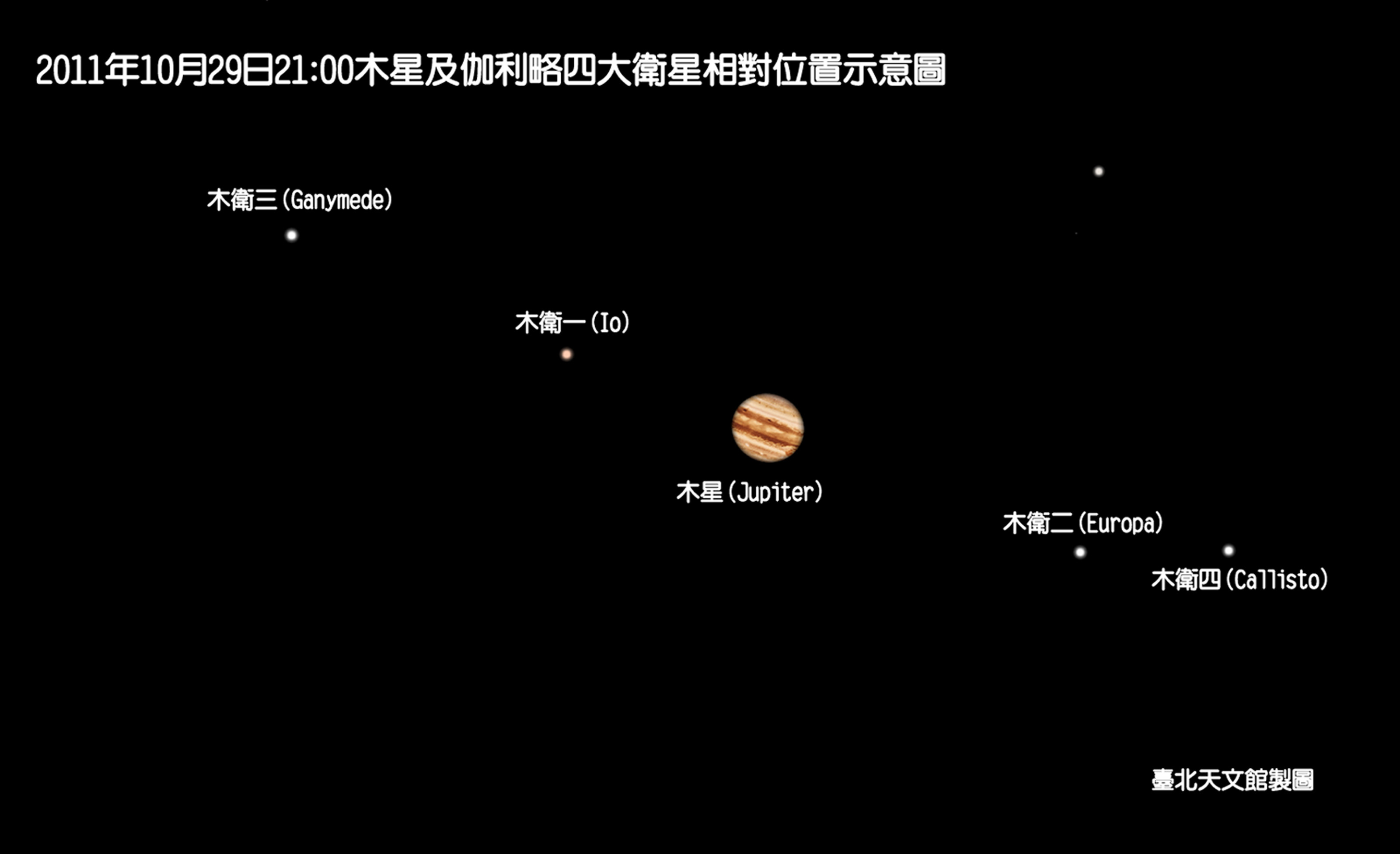 29日木星衝錯過再等12年才能這麼亮 Ettoday生活新聞 Ettoday新聞雲