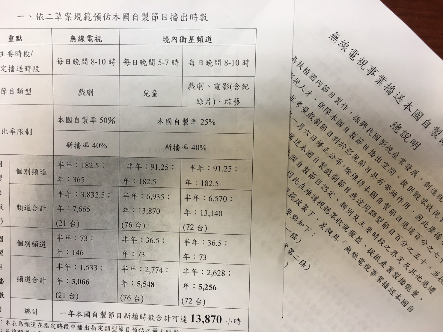 NCC審查通過「無線電視事業播送本國自製節目管理辦法」和「衛星頻道節目供應事業播送本國節目管理辦法」。（圖／記者林睿康攝）