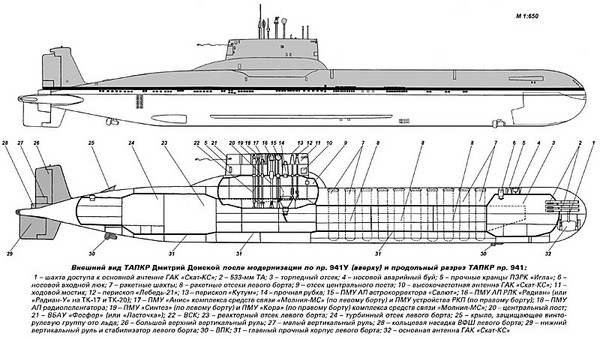 台风级核潜艇内部结构图片