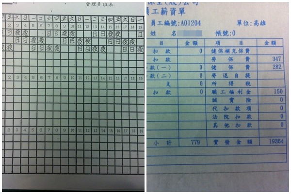 早7晚7 做四休二月領19k 高雄保全 打掃阿婆都比我多 Ettoday生活新聞 Ettoday新聞雲