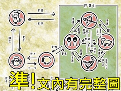 「星座關係表」零失準！沒錯，雙魚座就是異次元生物…