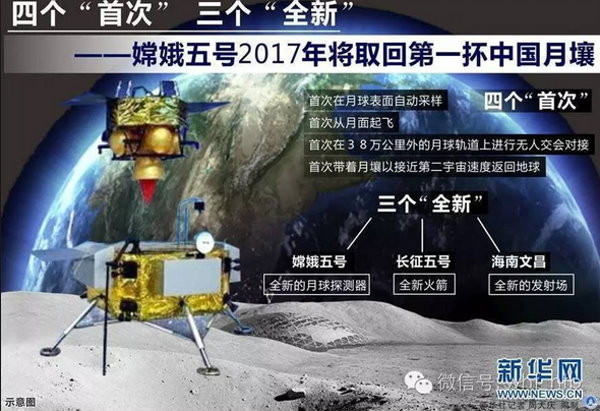 「嫦娥五號」探測器是中國探月工程中重要的一步，將把月球土壤帶回地球。（圖／翻攝自新華網）