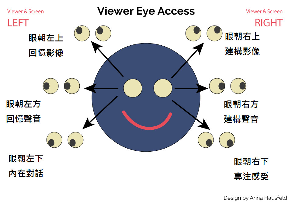 超猛「眼球讀心術」!觀人如裸體,說謊和意淫一秒識破 | 漫遊者181 | 鍵盤大檸檬 | ETtoday新聞雲