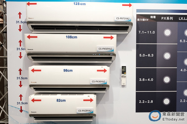 搶先佈局市場 Panasonic智慧空調登台 清淨效果upup Ettoday3c家電新聞 Ettoday新聞雲